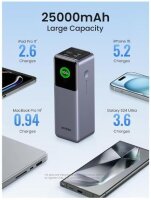 UGREEN 25000mAh 200W Fast Charging Powerbank