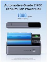 UGREEN 25000mAh 200W Fast Charging Powerbank