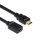 MediaRange MRCS256 HDMI-Kabel 2 m HDMI Typ A (Standard) Schwarz