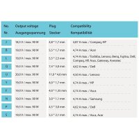 LC-Power LC-NB-PRO-90 Netzteil & Spannungsumwandler Drinnen 90 W Schwarz